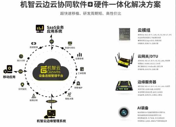 機智云物聯網邊緣管理系統獲統信兆芯及統信海光聯合適配認證，加速人工智能基礎軟件生態發展
