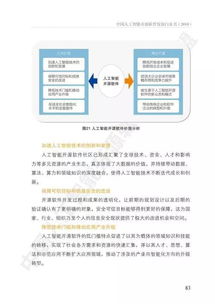 《中國人工智能開源軟件發(fā)展白皮書》解讀 人工智能基礎軟件開發(fā)的機遇與挑戰(zhàn)