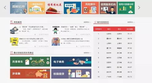 信用中國網(wǎng)站2.0版正式上線 開啟社會信用體系建設新篇章