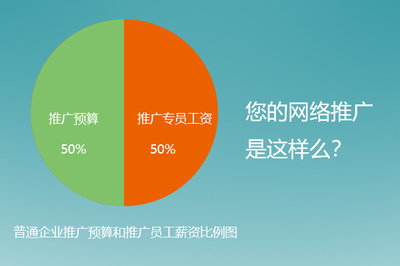 中小企業(yè)網(wǎng)絡推廣的危與機 網(wǎng)站運營的破局之道